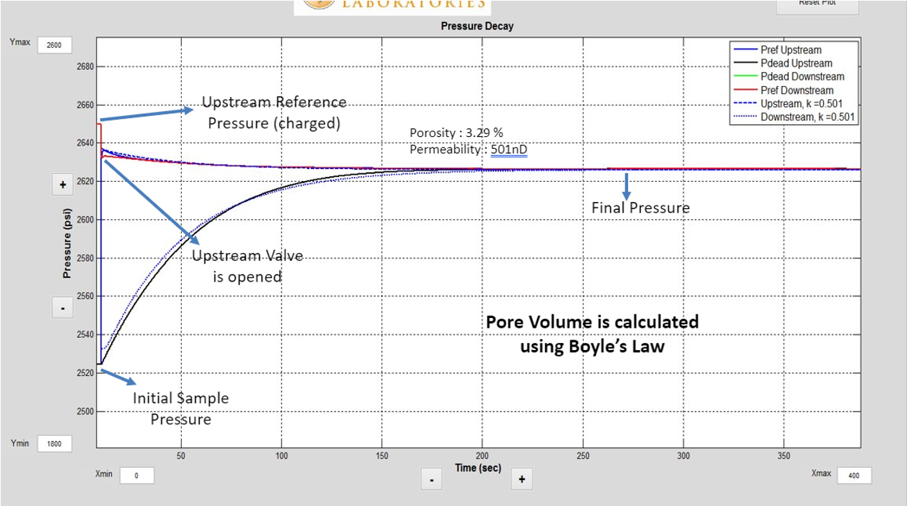 Nano Permeameter Output