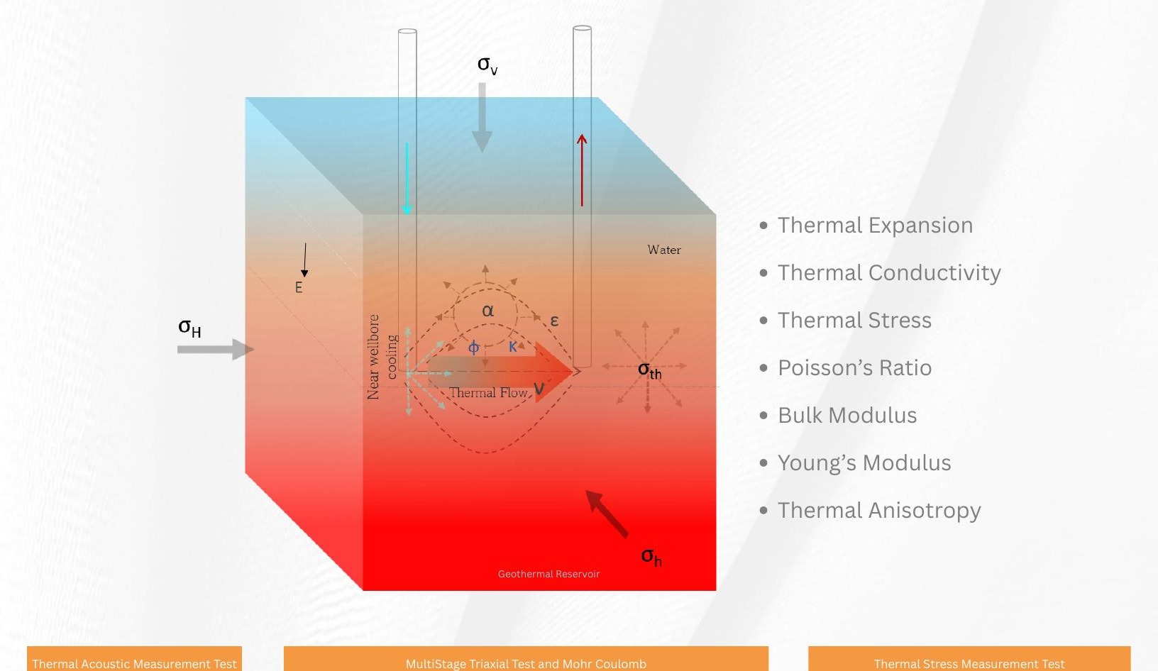 Geothermal reservoir block under thermal and in-situ stress