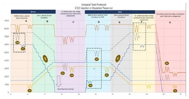 Pore Volume Expansion Test Chart