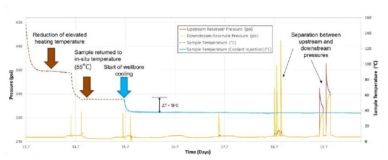 Thermal Shock Test Chart