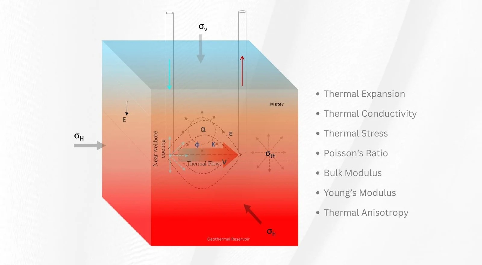 Geothermal Reservoir Conceptual Model Diagram
